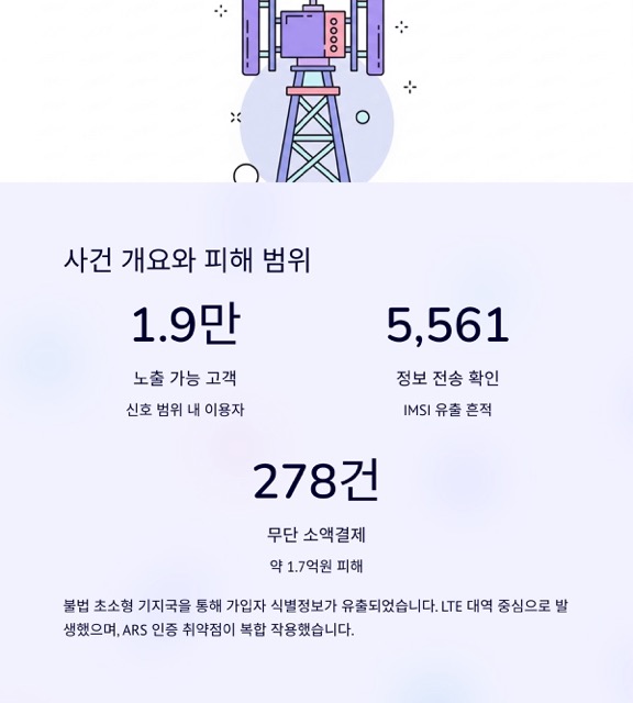 KT 해킹 총정리 : 경위·피해 범위, 보상, 재발 방지, 내 정보 확인법과 안전 수칙