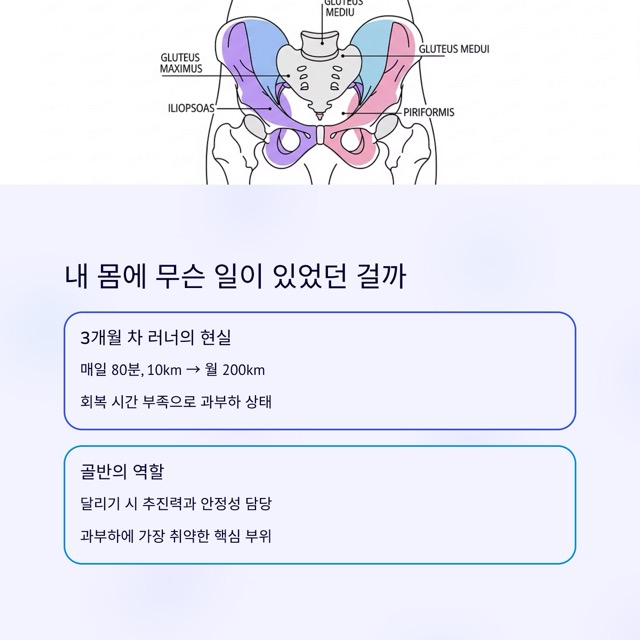 러닝 중 골반 통증, 왜 생겼을까 — 3개월 차 러너의 기록과 해결 로드맵