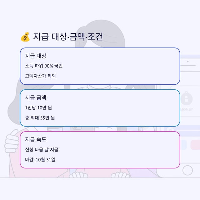 민생회복 소비쿠폰 2차 지급 완벽 가이드 (2025)