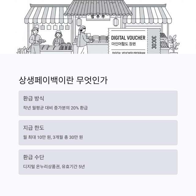 상생페이백 2025 완벽 가이드: 신청·조회·예상금액·사용처까지