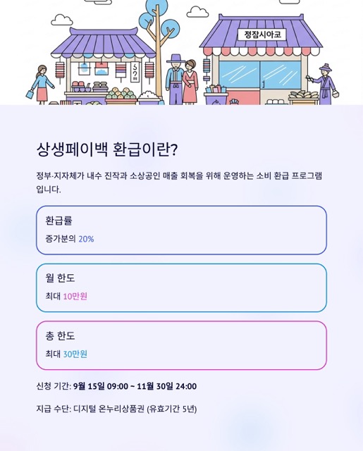 상생페이백 환급 완벽 가이드: 정의·대상·신청·지급·유의사항·꿀팁까지 한 번에