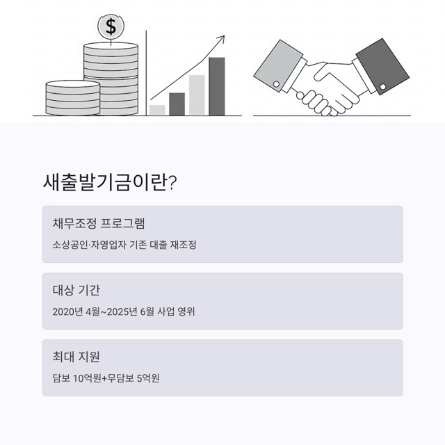 2025 새출발기금 완벽 가이드: 자격·신청·감면율·비교까지 한눈에