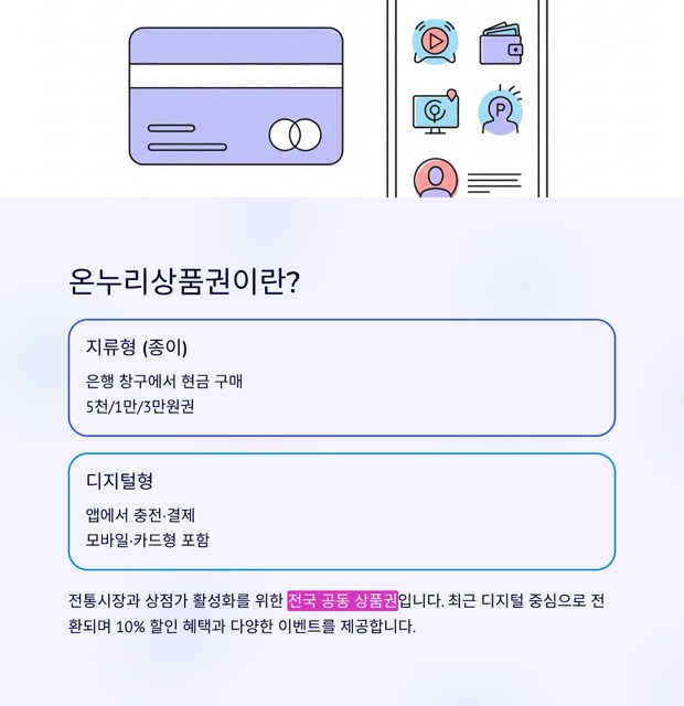 온누리상품권 완벽 가이드: 정의·구매·할인·사용처·유효기간·환불까지 한 번에