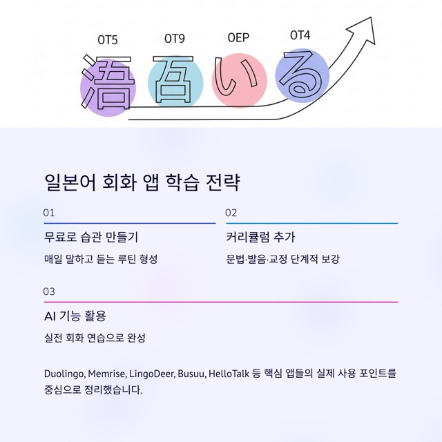 일본어회화어플, 2025 최신 가이드: 무료·추천·AI 앱 완전비교