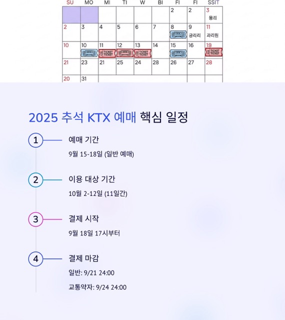 추석 KTX 예약, 2025년 바뀐 일정에 맞춘 ‘성공 예매’ 가이드