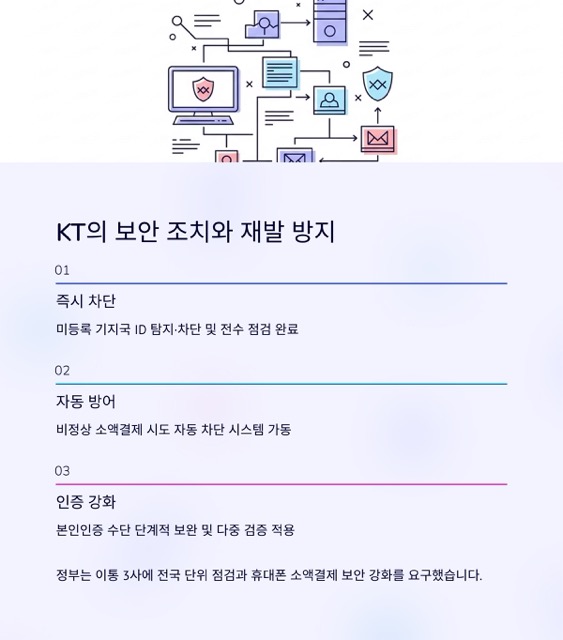 KT 해킹 총정리 : 경위·피해 범위, 보상, 재발 방지, 내 정보 확인법과 안전 수칙