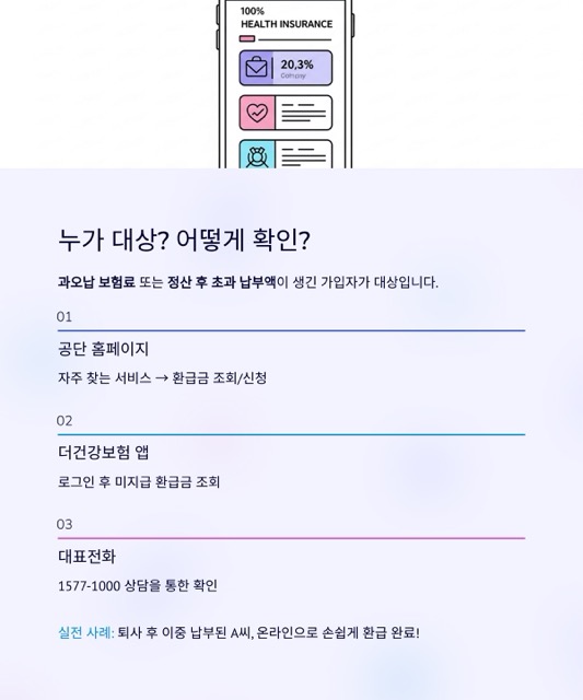 국민건강보험 환급금 100% 이해 가이드