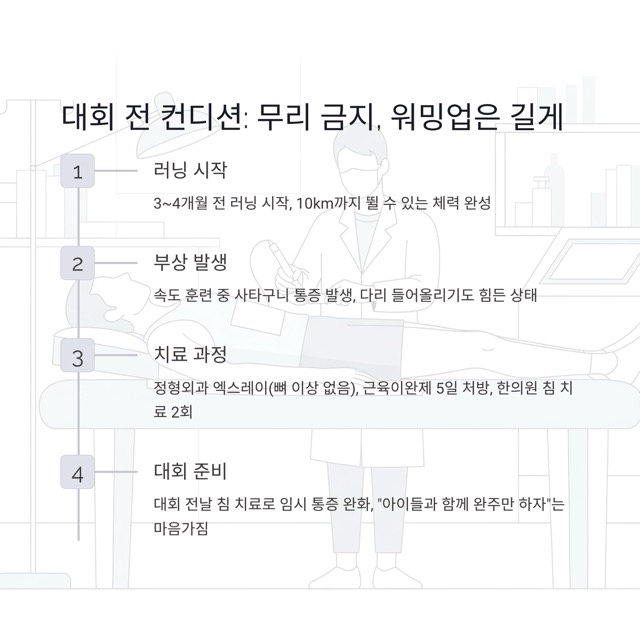 그린스텝 2025 마라톤 5km 가족 참가 후기, 기록 확인 방법