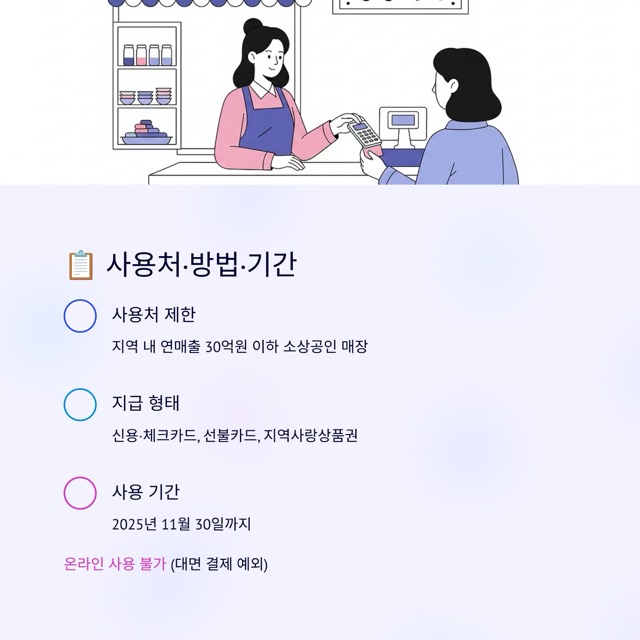 민생회복 소비쿠폰 2차 지급 완벽 가이드 (2025)