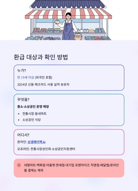 상생페이백 환급 완벽 가이드: 정의·대상·신청·지급·유의사항·꿀팁까지 한 번에