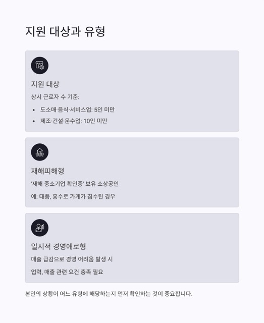 소상공인 긴급경영안정자금, 위기 속 든든한 버팀목