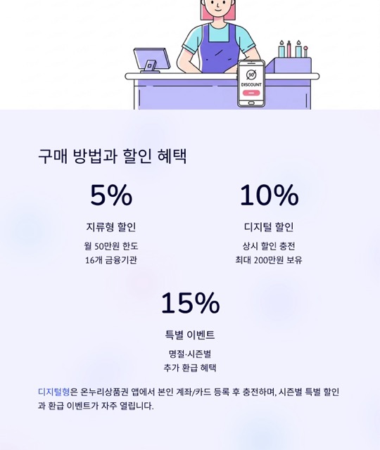 온누리상품권 완벽 가이드: 정의·구매·할인·사용처·유효기간·환불까지 한 번에