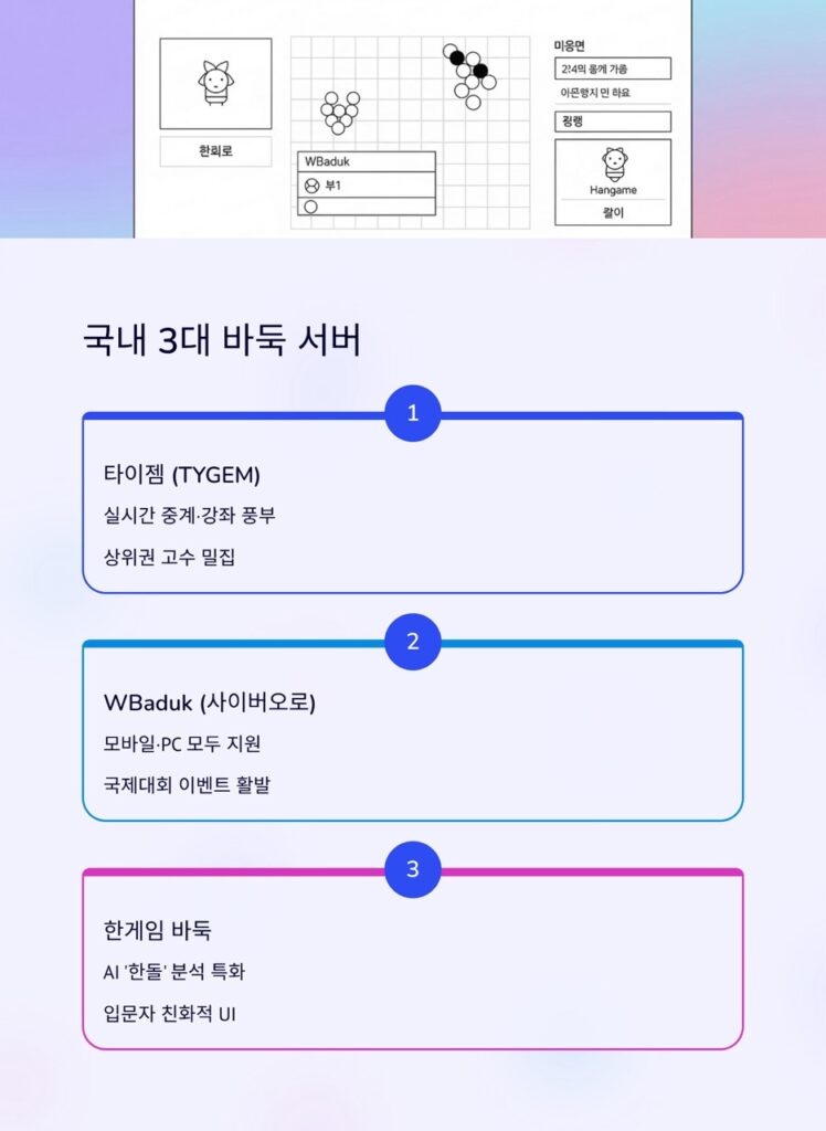 온라인 바둑 어디서 둘까? 2025 최신 비교 가이드(사이트별 특징·요금·후기·선택 팁)