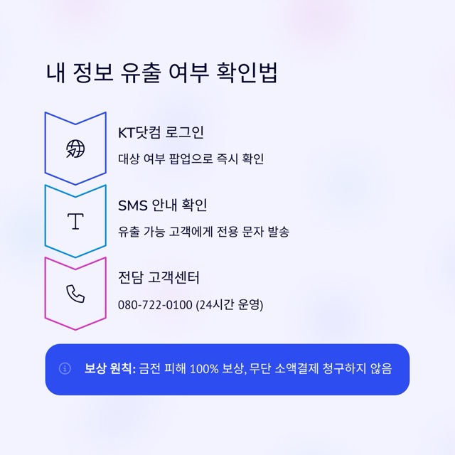 KT 해킹 총정리 : 경위·피해 범위, 보상, 재발 방지, 내 정보 확인법과 안전 수칙