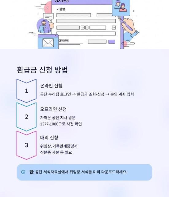 국민건강보험 환급금 100% 이해 가이드