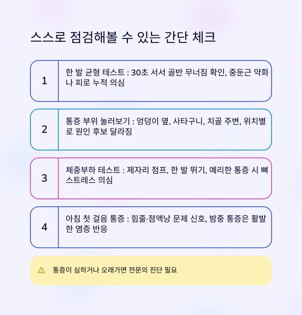 러닝 중 골반 통증, 왜 생겼을까 — 3개월 차 러너의 기록과 해결 로드맵