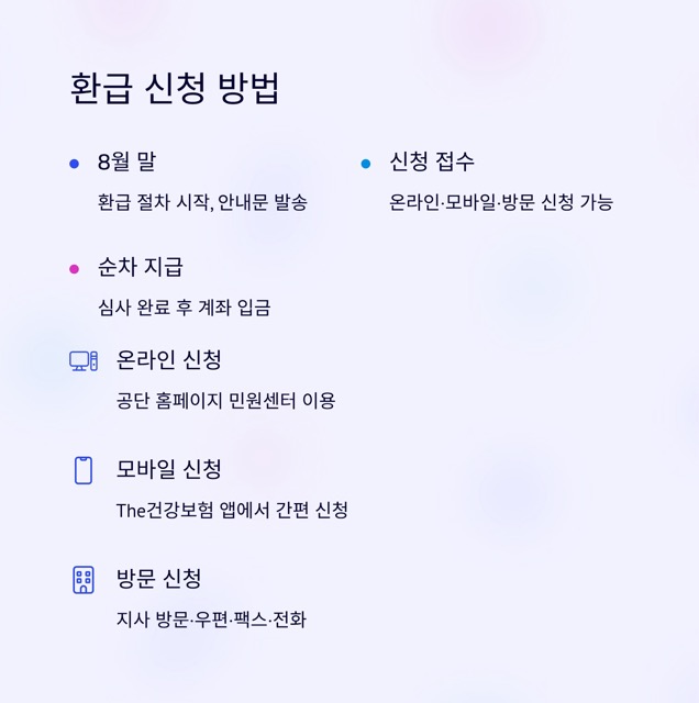 본인부담상한제, 2025년 환급 완벽 가이드: 자격·상한액·신청 절차까지 한눈에