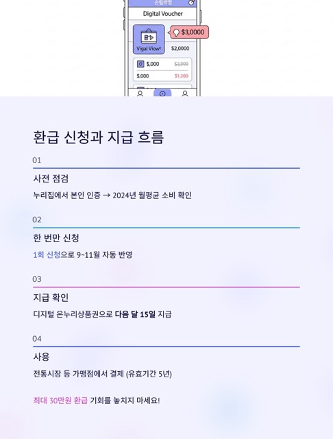 상생페이백 환급 완벽 가이드: 정의·대상·신청·지급·유의사항·꿀팁까지 한 번에