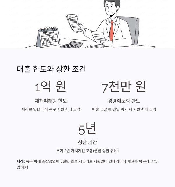 소상공인 긴급경영안정자금, 위기 속 든든한 버팀목