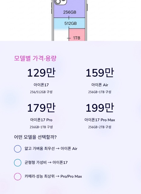 아이폰17 사전예약 완벽 가이드