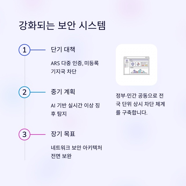 KT 해킹 총정리 : 경위·피해 범위, 보상, 재발 방지, 내 정보 확인법과 안전 수칙