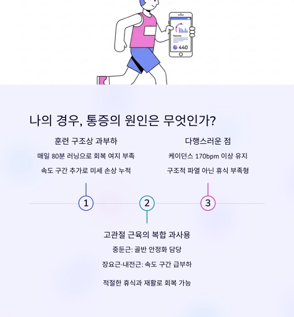 러닝 중 골반 통증, 왜 생겼을까 — 3개월 차 러너의 기록과 해결 로드맵