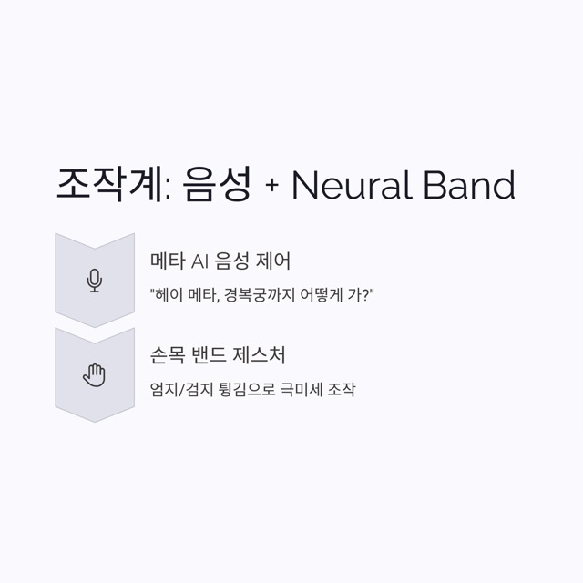 메타 스마트글라스 ‘하이퍼노바’ 완전정리: 디스플레이, 제스처 팔찌, 가격·출시일, 쓰임새까지