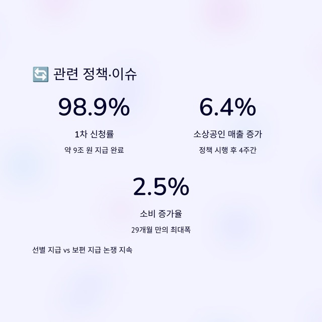 민생회복 소비쿠폰 2차 지급 완벽 가이드 (2025)