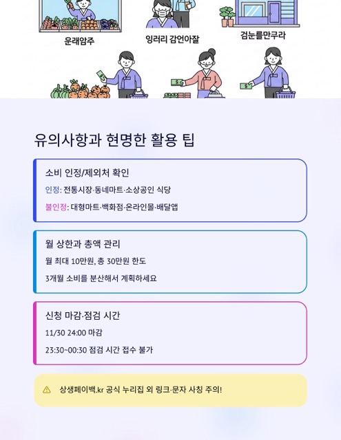 상생페이백 환급 완벽 가이드: 정의·대상·신청·지급·유의사항·꿀팁까지 한 번에