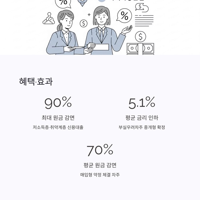 2025 새출발기금 완벽 가이드: 자격·신청·감면율·비교까지 한눈에