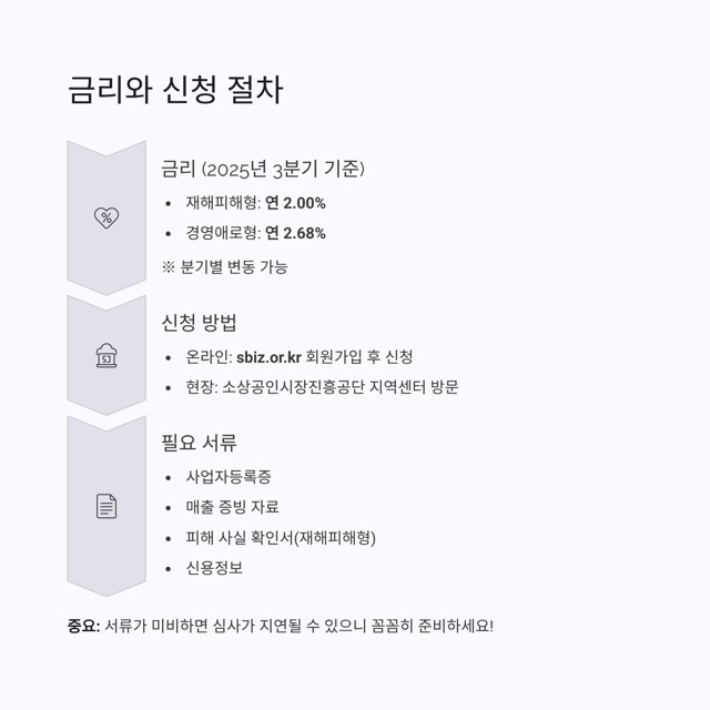 소상공인 긴급경영안정자금, 위기 속 든든한 버팀목