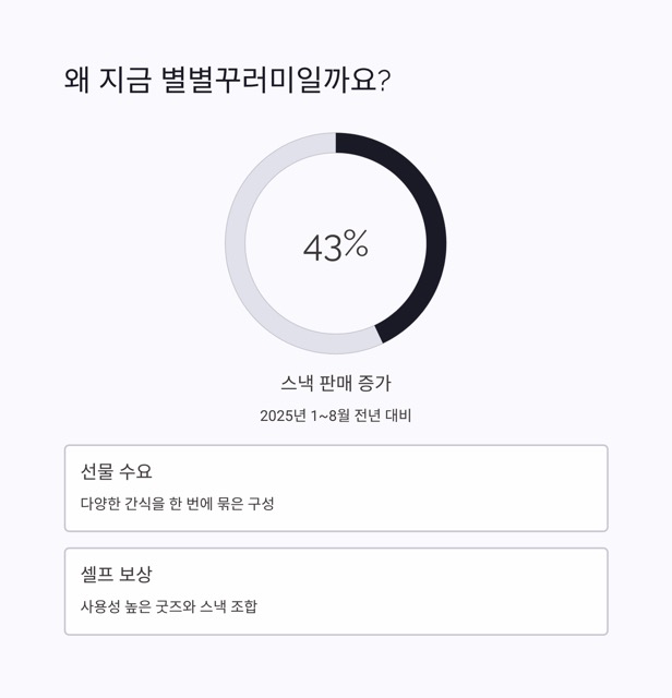 스벅 별별꾸러미, 2025 한정 패키지 완전정리
