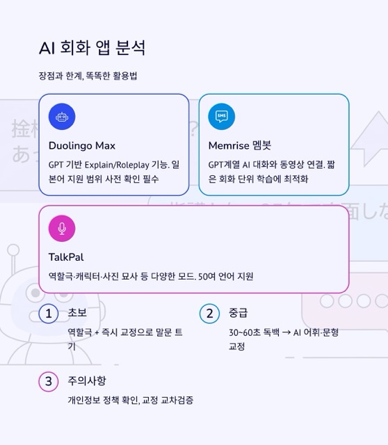 일본어회화어플, 2025 최신 가이드: 무료·추천·AI 앱 완전비교