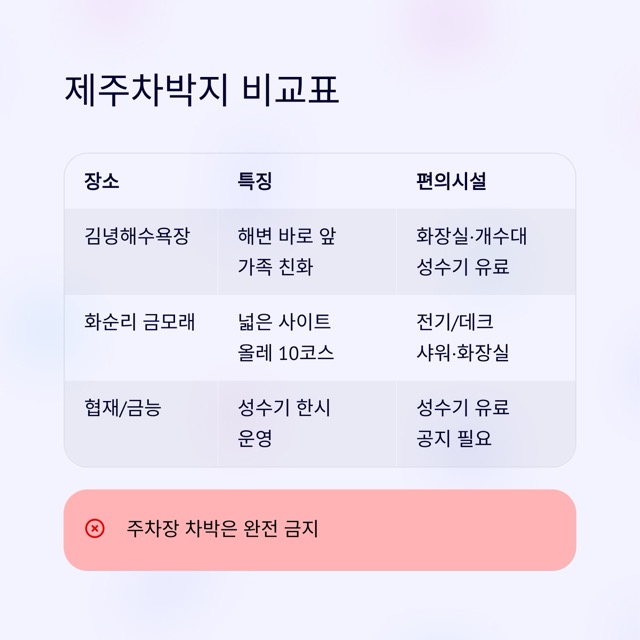 제주차박지 추천과 안전하게 즐기는 법