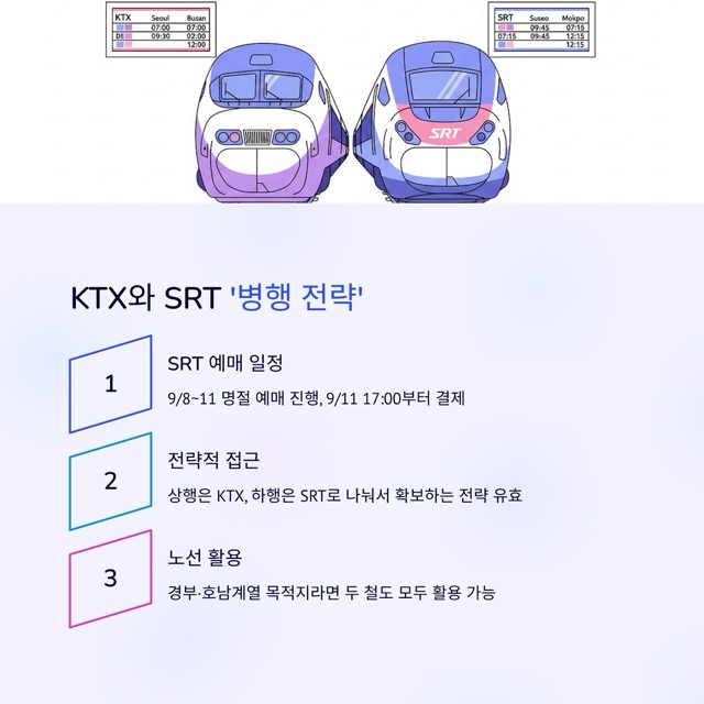 추석 KTX 예약, 2025년 바뀐 일정에 맞춘 ‘성공 예매’ 가이드