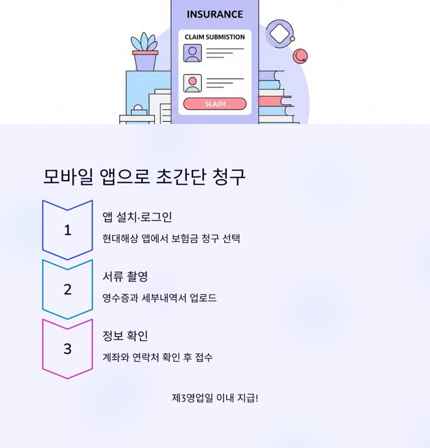 현대해상청구, 가장 빠르고 정확하게 끝내는 법(초보도 따라 하는 10분 가이드)