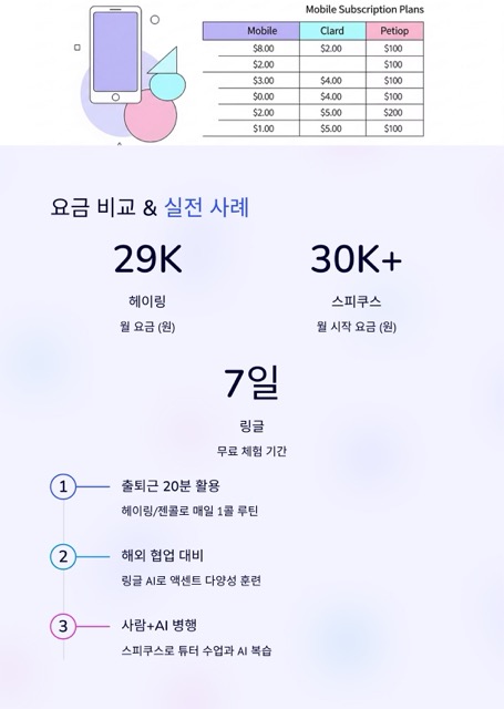 2025 AI 전화영어 비교 가이드: 업체별 특징·후기·요금·선택 팁 총정리
