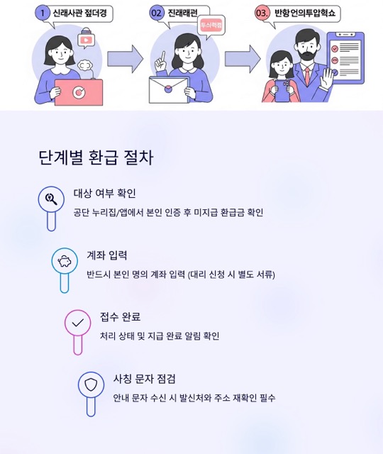 국민건강보험 환급금 100% 이해 가이드