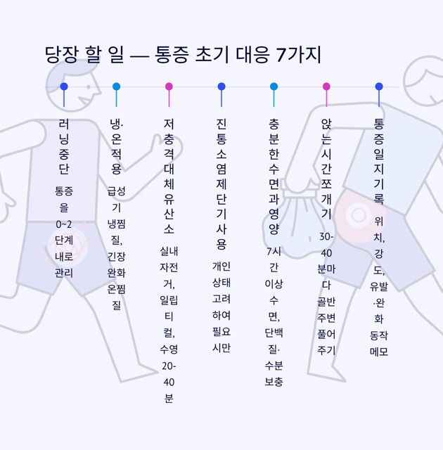 러닝 중 골반 통증, 왜 생겼을까 — 3개월 차 러너의 기록과 해결 로드맵