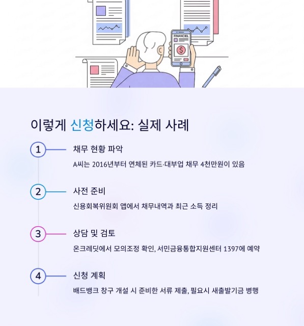 배드뱅크 신청 완벽 가이드: 장기연체 소액 채무 조정부터 새출발기금 비교까지