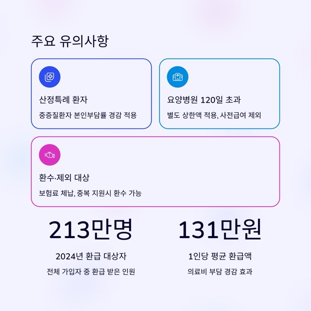 본인부담상한제, 2025년 환급 완벽 가이드: 자격·상한액·신청 절차까지 한눈에