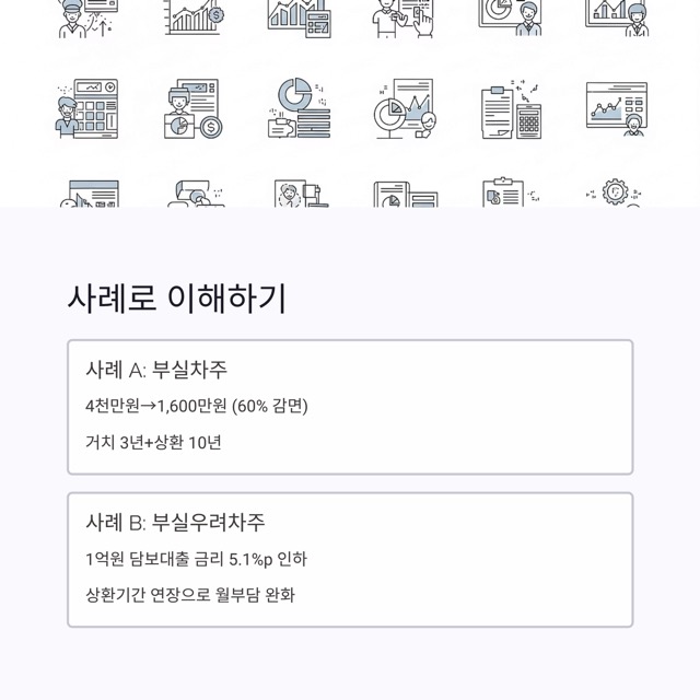 2025 새출발기금 완벽 가이드: 자격·신청·감면율·비교까지 한눈에