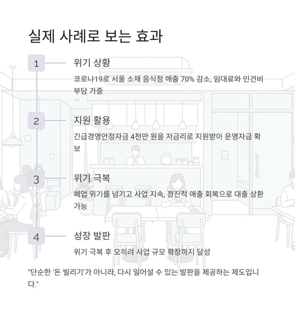 소상공인 긴급경영안정자금, 위기 속 든든한 버팀목