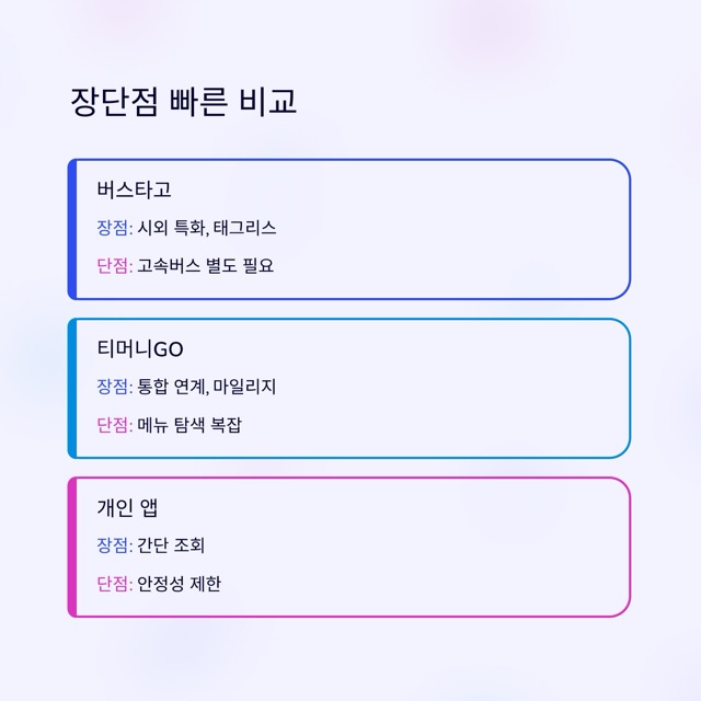 시외버스앱 2025 완벽 가이드: 무엇을 쓰고 어떻게 고를까요?