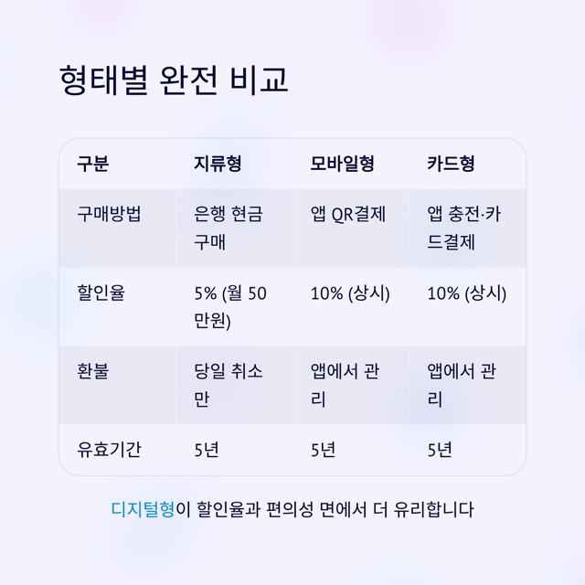 온누리상품권 완벽 가이드: 정의·구매·할인·사용처·유효기간·환불까지 한 번에