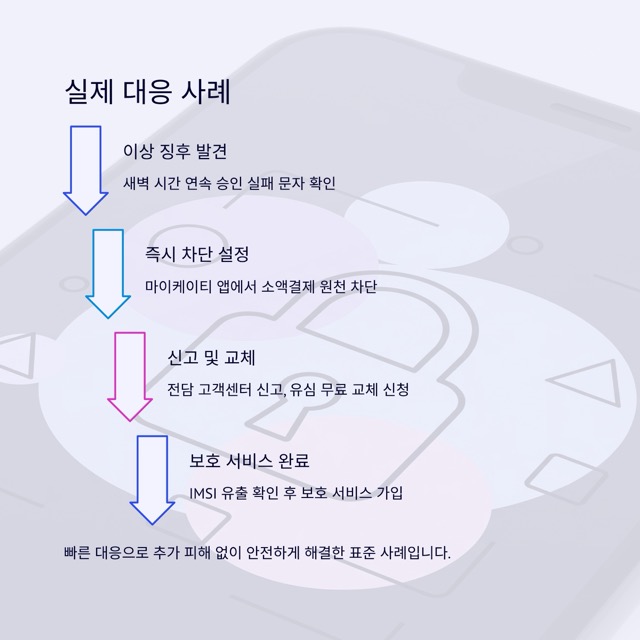 KT 해킹 총정리 : 경위·피해 범위, 보상, 재발 방지, 내 정보 확인법과 안전 수칙