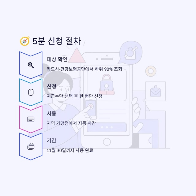 민생회복 소비쿠폰 2차 지급 완벽 가이드 (2025)