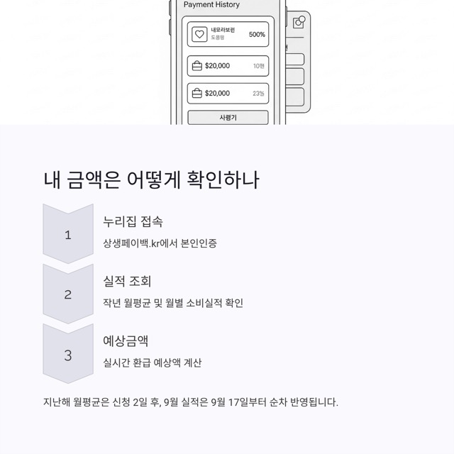 상생페이백 2025 완벽 가이드: 신청·조회·예상금액·사용처까지