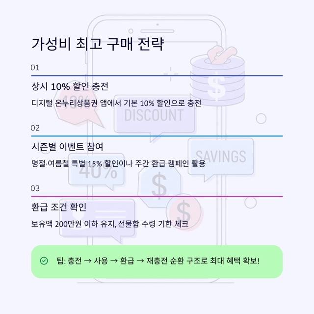 온누리상품권 완벽 가이드: 정의·구매·할인·사용처·유효기간·환불까지 한 번에