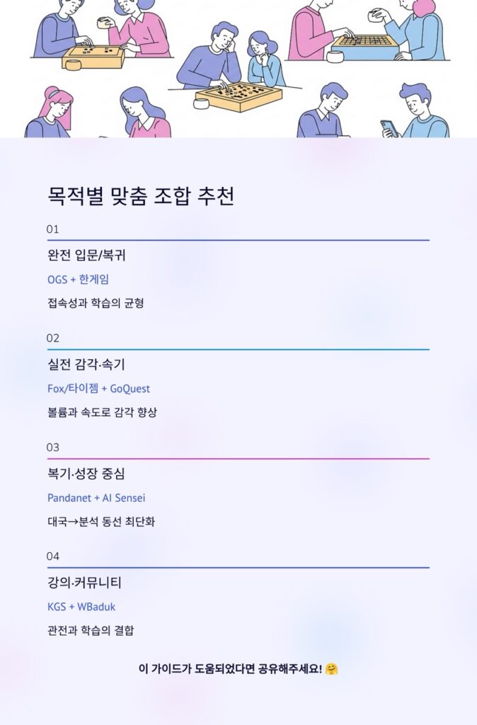 온라인 바둑 어디서 둘까? 2025 최신 비교 가이드(사이트별 특징·요금·후기·선택 팁)